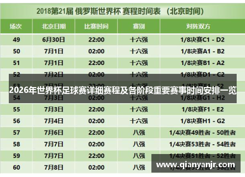 2026年世界杯足球赛详细赛程及各阶段重要赛事时间安排一览