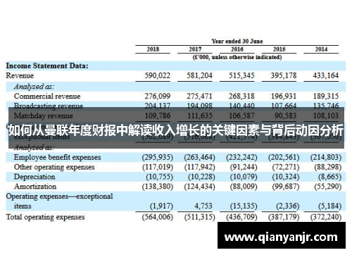 如何从曼联年度财报中解读收入增长的关键因素与背后动因分析