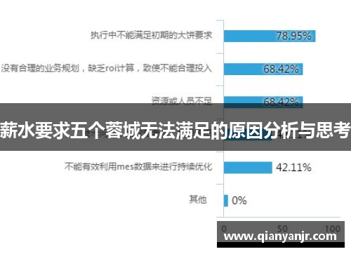 薪水要求五个蓉城无法满足的原因分析与思考 薪水要求五个蓉城无法满足的原因分析与思考
