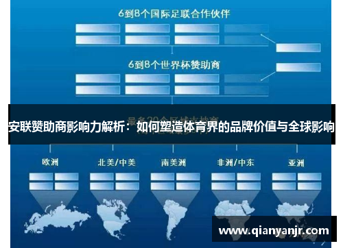 安联赞助商影响力解析:如何塑造体育界的品牌价值与全球影响 安联赞助商影响力解析:如何塑造体育界的品牌价值与全球影响