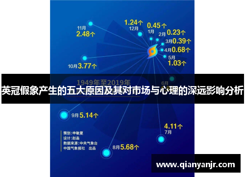 英冠假象产生的五大原因及其对市场与心理的深远影响分析 英冠假象产生的五大原因及其对市场与心理的深远影响分析